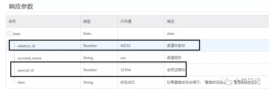 渠道ID、会员ID（淘宝客私域用户管理能力）实战用法全解析-预告版