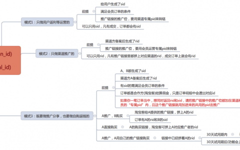 2019淘客怎么玩？淘客会员id和渠道id深度解读