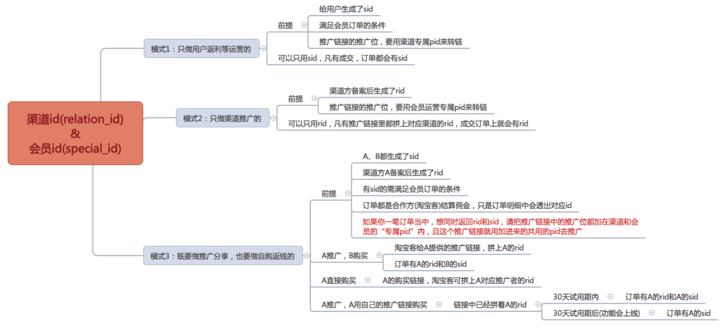 2019淘客怎么玩？淘客会员id和渠道id深度解读