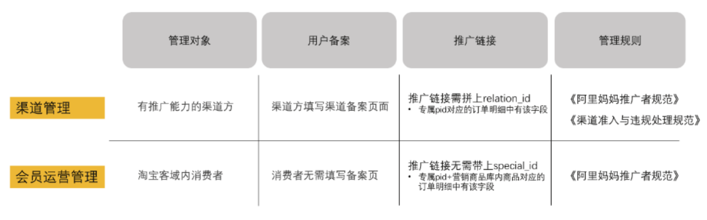 2019淘客怎么玩？淘客会员id和渠道id深度解读