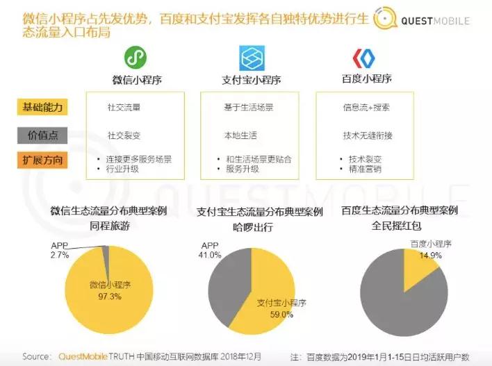 淘宝联盟调整媒体代扣规则；2019年1月微信日活达9.8亿