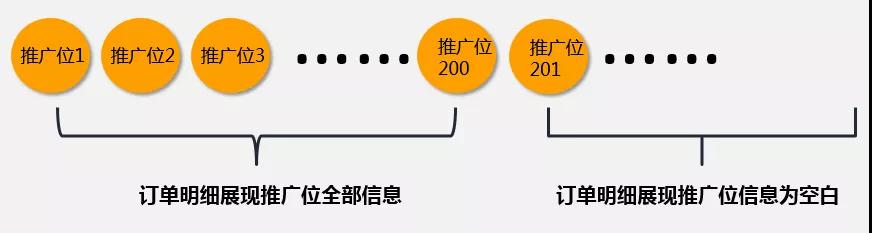 “淘宝客私域用户管理能力”武林秘籍！
