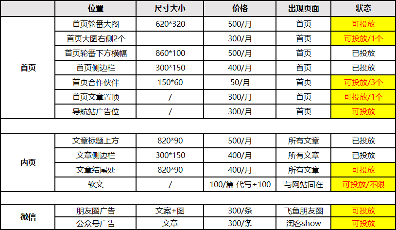 Taokeshow广告位招租