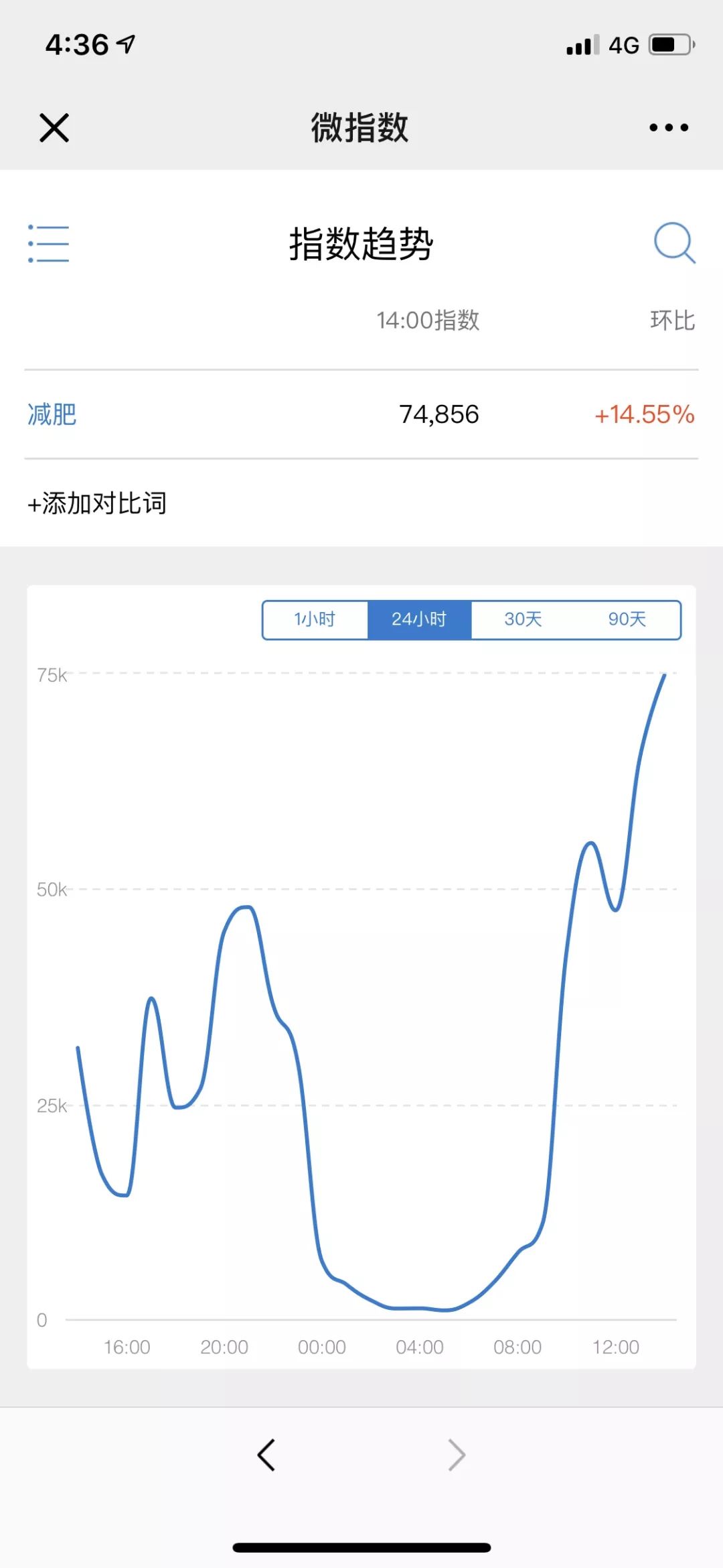 微博引流用好这一招，分分钟涨粉