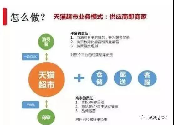 【方寸社】彭澎：淘客新蓝海-猫超带来的商机