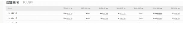 干货：18年我操作的淘客赚钱方法分享