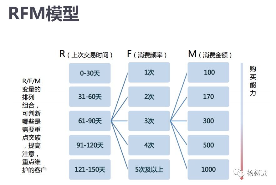 社群客户关系建设的实操方法