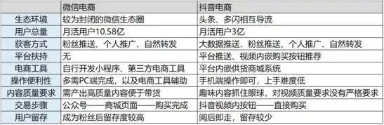 如何打造出一个具备带货能力的抖音帐号