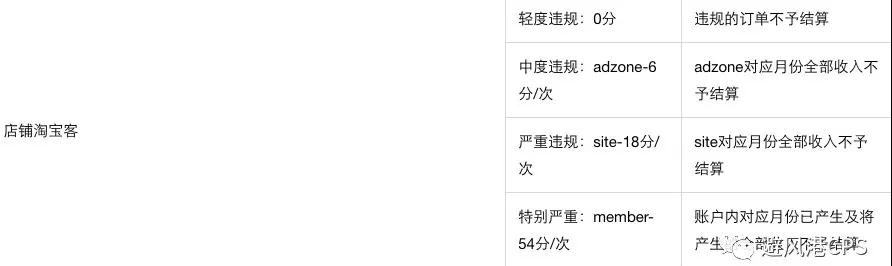 部分淘客收到联盟“店淘”预警通告；淘宝推“洋葱盒子” 对标小红书