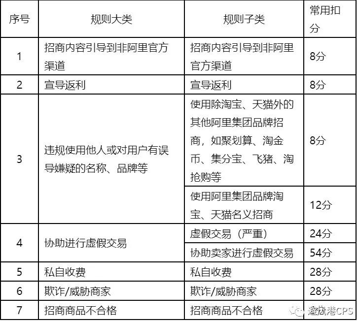 淘客招商团长权限被取消？“扣分”原因有这几种