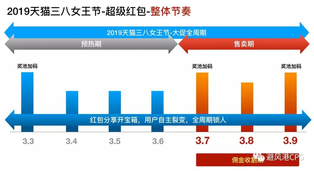 腾讯官宣QQ号码支持注销；京东市值重回400亿美元