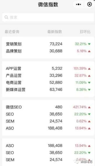 了解微信SEO，让你学会发公众号文章躺着引流