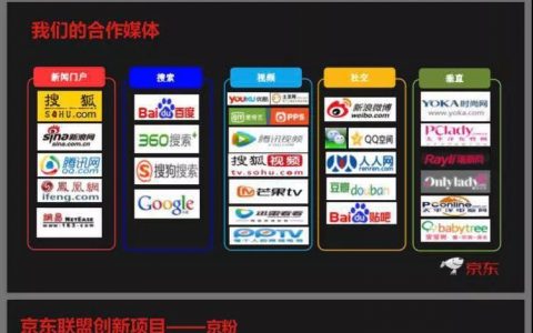 【方寸社】百川：京东CPS市场分析
