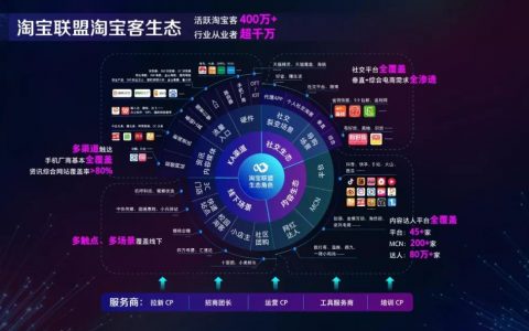 淘宝联盟2019战略发布，重点打造淘宝客分级分域成长计划