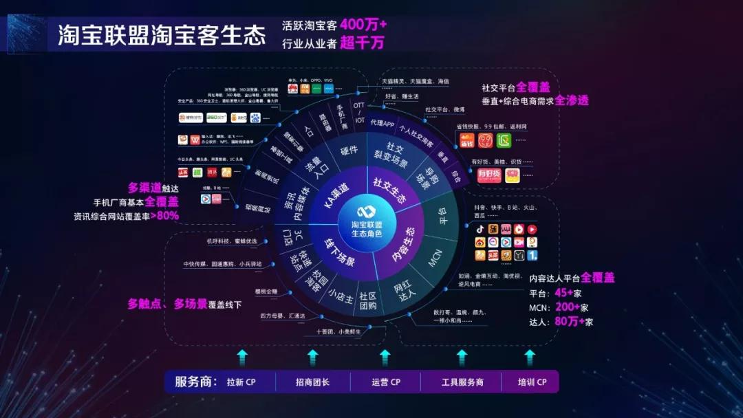 淘宝联盟2019战略发布，重点打造淘宝客分级分域成长计划