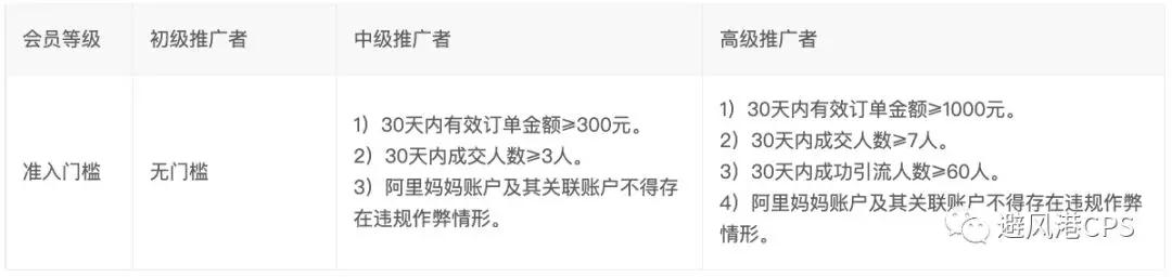 淘宝短视频动态分佣新增微淘及主搜场景；淘宝直播将培育10个亿级线下市场