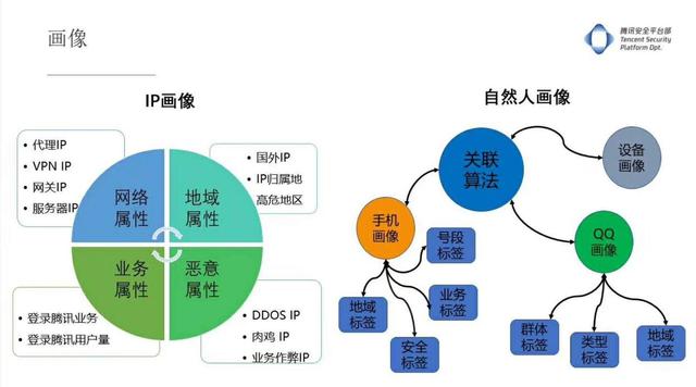 分享：最新微信养号法则