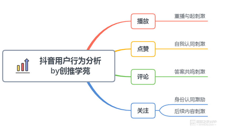 为什么你发的抖音视频推荐少，总是上不了热门？