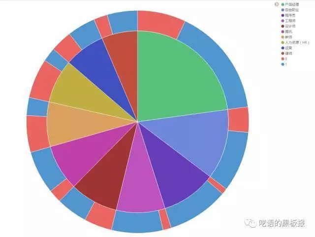 利用“知乎问答”轻松引流精准客户的整套秘籍