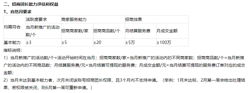 你收到招商团长权限关闭通知没？