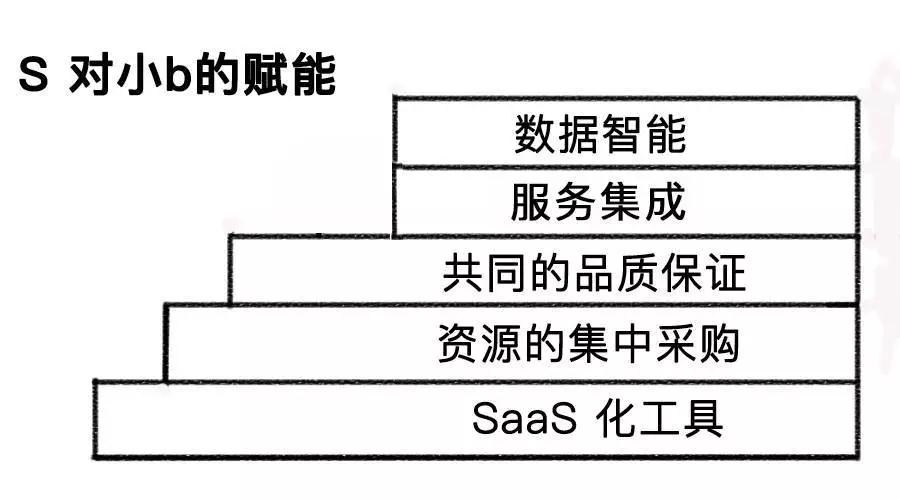 淘小铺的野望：收编淘宝客，围剿拼多多