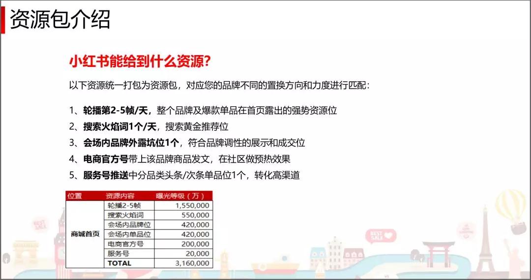 小红书推广8种玩法，年销3000万操盘手倾力分享！