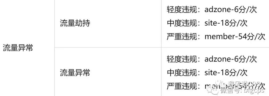 淘客可以自推自买吗？流量异常是什么原因？