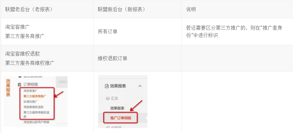淘宝联盟“推广订单明细”报表新升级
