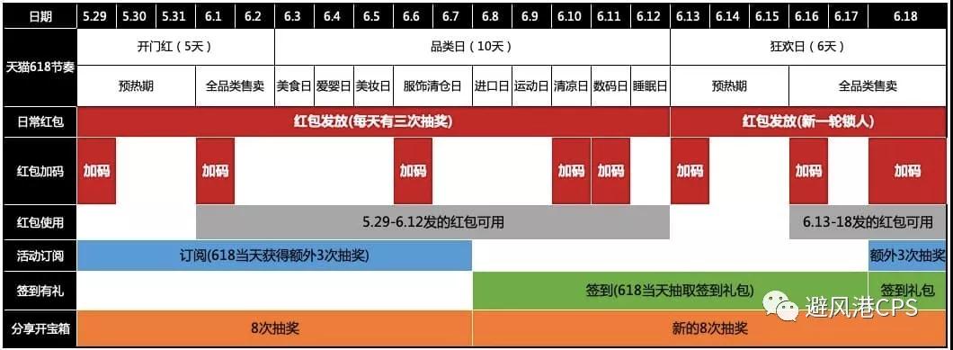 支付宝升级全额赔付机制；阿里为商家总结大促指导手册