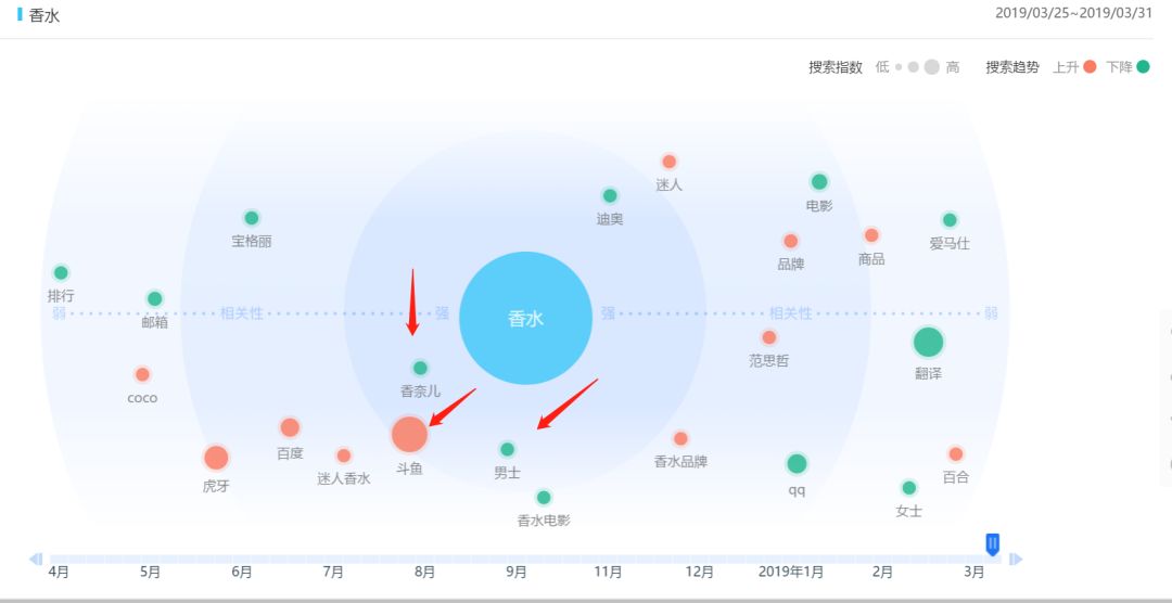 详细讲解简书的引流技巧