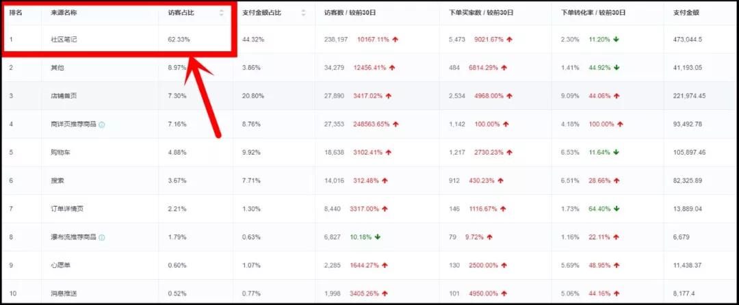 小红书推广8种玩法，年销3000万操盘手倾力分享！