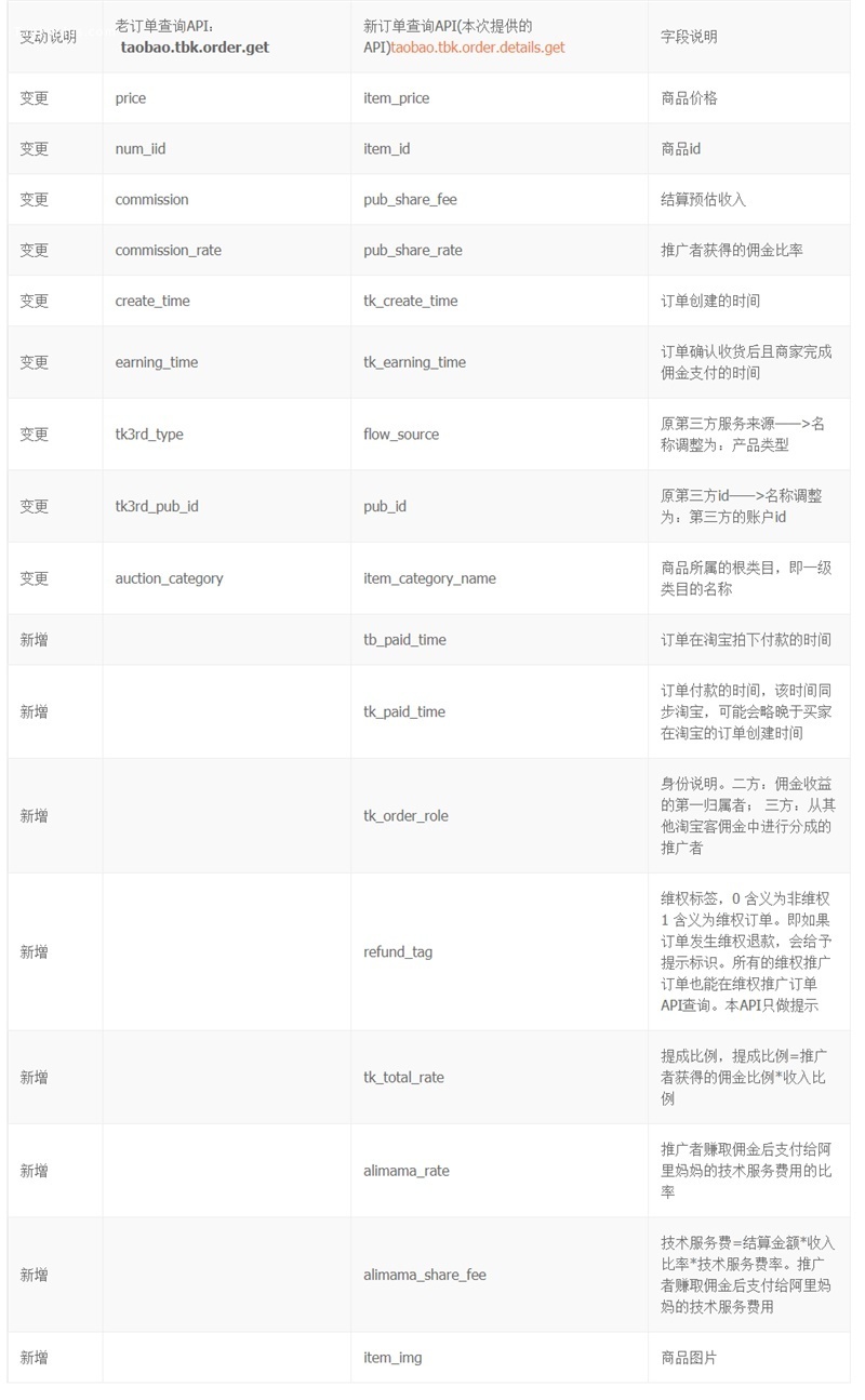 淘宝联盟“推广订单明细”报表新升级