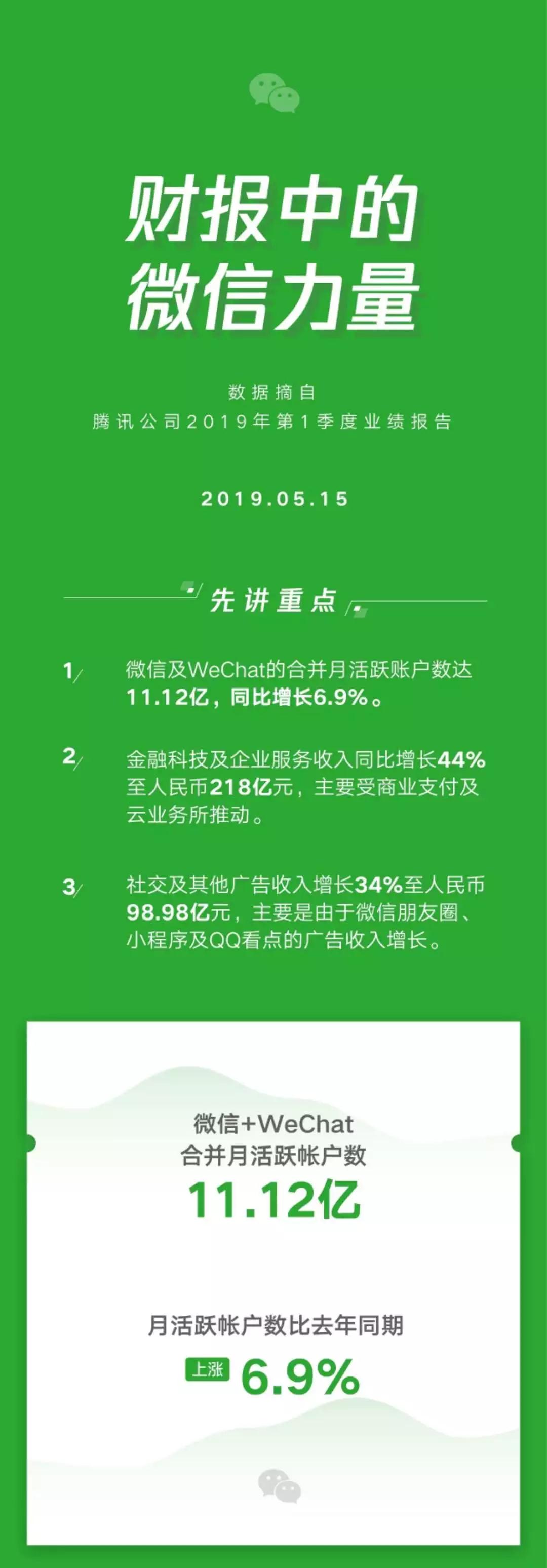 淘礼金权限再次开放申请；微信用户突破11亿