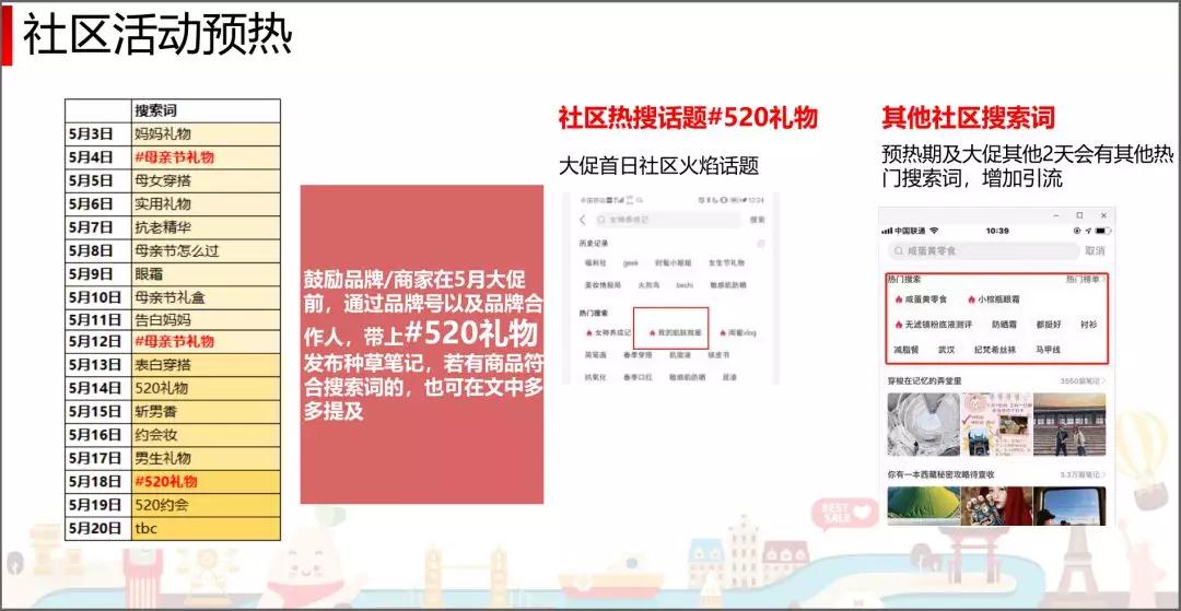 小红书推广8种玩法，年销3000万操盘手倾力分享！