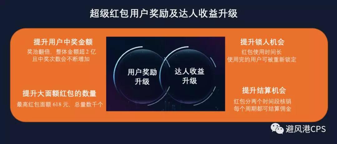 天猫618内容玩法篇：如何申请淘密令，轻店铺？