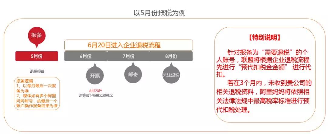 关于淘宝联盟退税的6个知识点