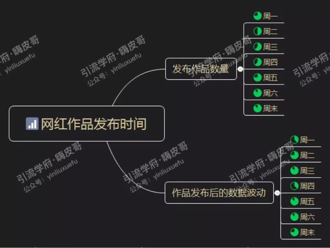 抖音淘客必须知道的上热门最佳时间