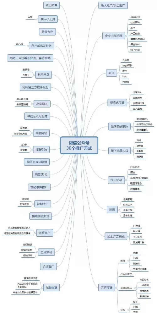 淘客公众号推广的30种方法