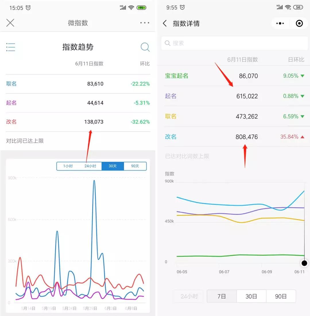 低门槛的赚钱项目，起个名字赚1000！