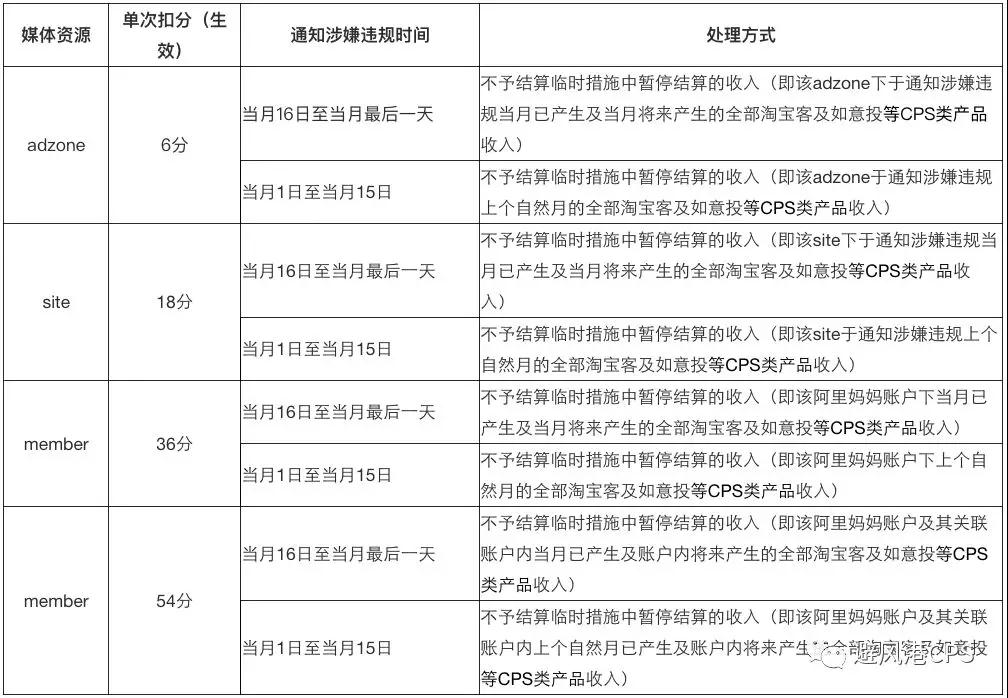 淘宝客关联账户违规，也会被降级“初级账户”？