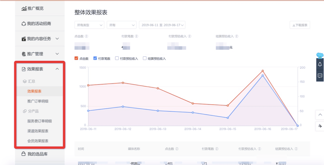 淘宝联盟 媒体平台 升级公告