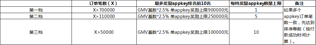 2019年618推广指定货品瓜分上亿奖励啦！