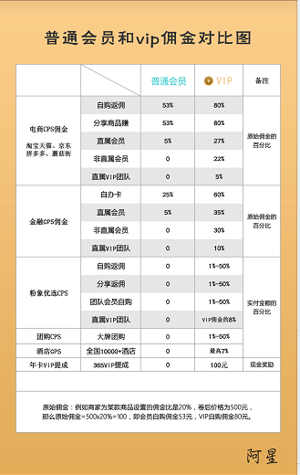 淘客APP平台优势对比