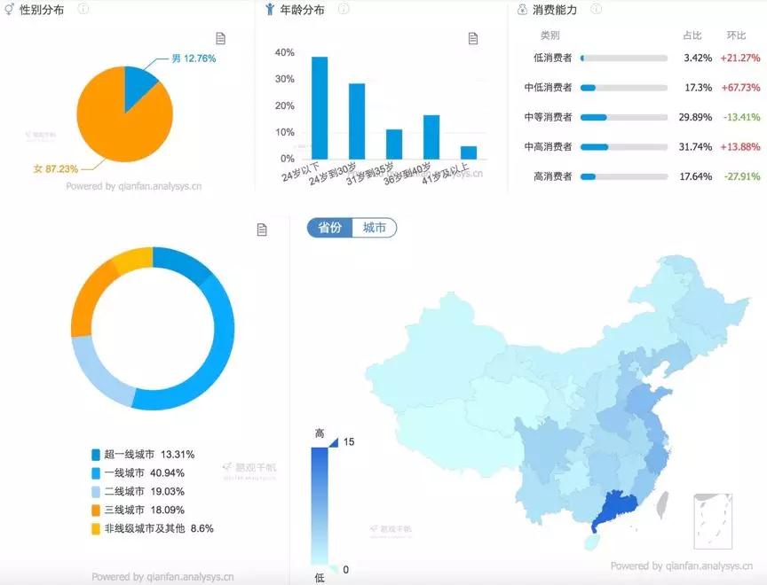 小红书KOL速成指南：爆款笔记的秘密