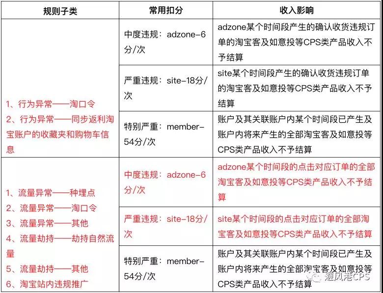 8月新规：淘宝联盟新增3种佣金冻结方式