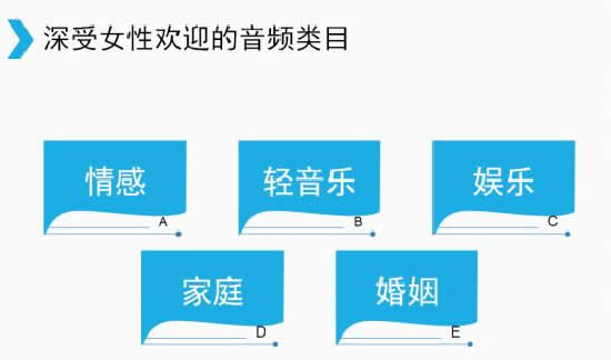 喜马拉雅FM音频引流推广方案