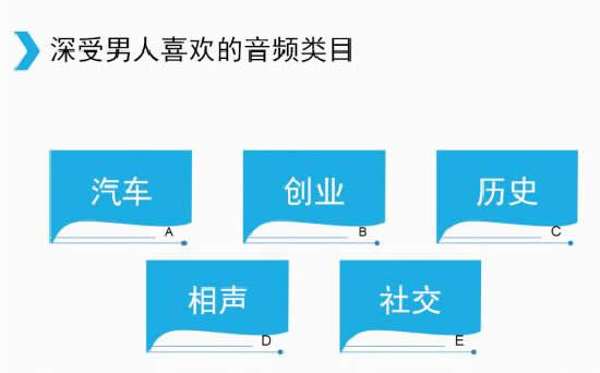 喜马拉雅FM音频引流推广方案