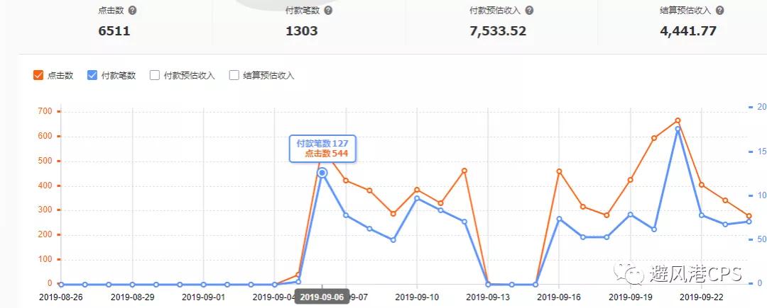 淘礼金打造高活跃买家群（单群产出上万，实操干货分享）