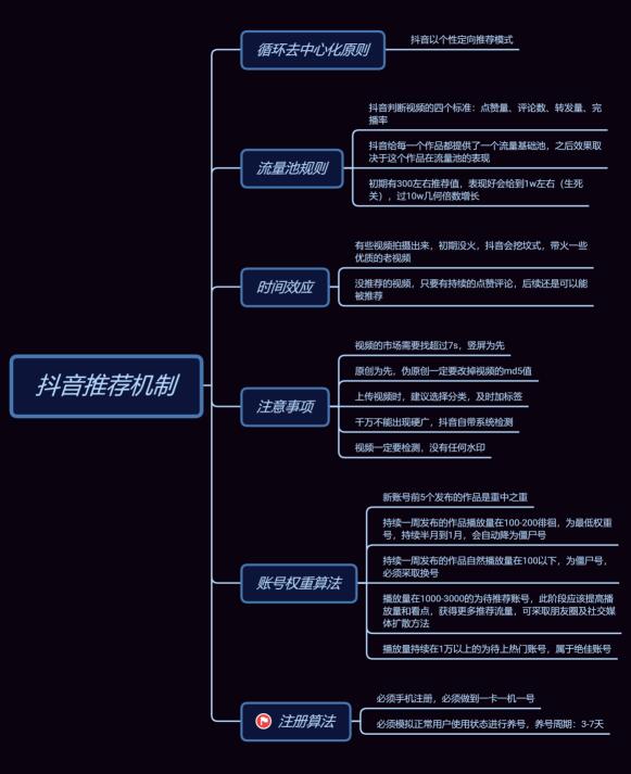 抖音作品没有推荐咋办呢？