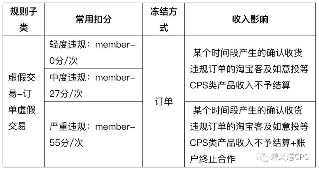 多位淘客反馈收到虚假违规扣分，你遇到了吗